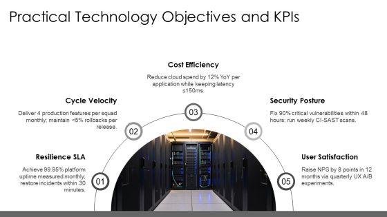 Technology Balanced Scorecard PPT Presentation VM