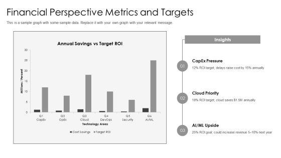 Technology Balanced Scorecard PPT Presentation VM