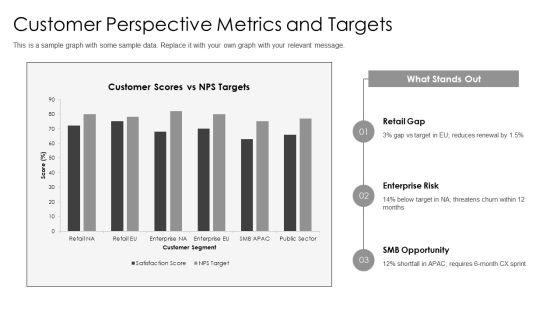 Technology Balanced Scorecard PPT Presentation VM
