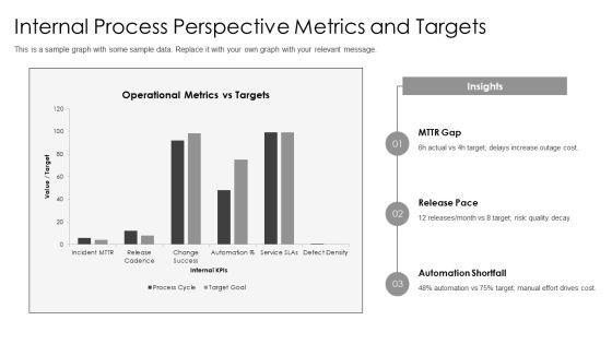 Technology Balanced Scorecard PPT Presentation VM