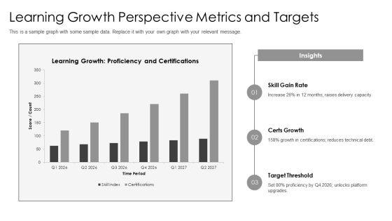 Technology Balanced Scorecard PPT Presentation VM