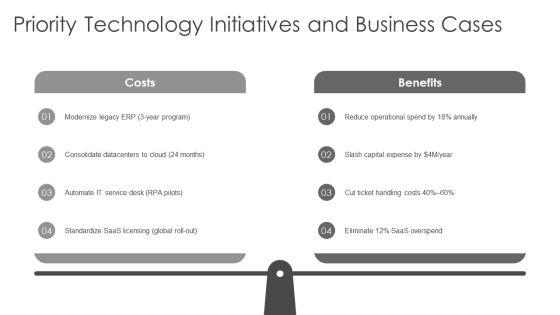 Technology Balanced Scorecard PPT Presentation VM