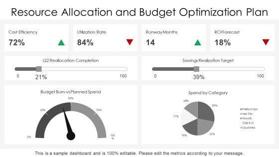 Technology Balanced Scorecard PPT Presentation VM