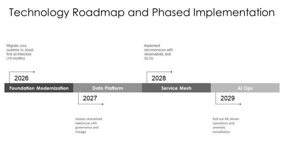 Technology Balanced Scorecard PPT Presentation VM
