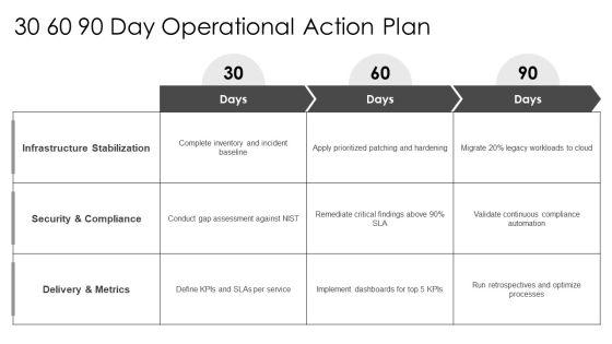 Technology Balanced Scorecard PPT Presentation VM