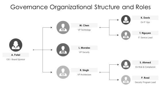 Technology Balanced Scorecard PPT Presentation VM