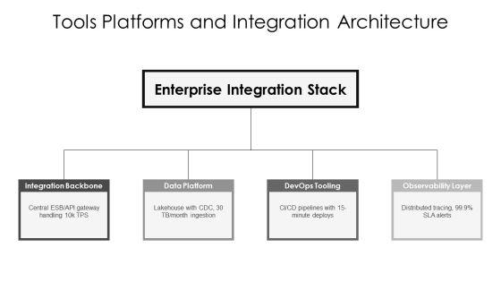 Technology Balanced Scorecard PPT Presentation VM