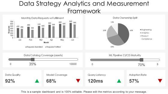 Technology Balanced Scorecard PPT Presentation VM