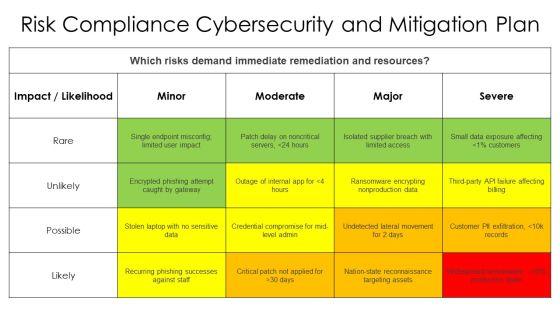 Technology Balanced Scorecard PPT Presentation VM