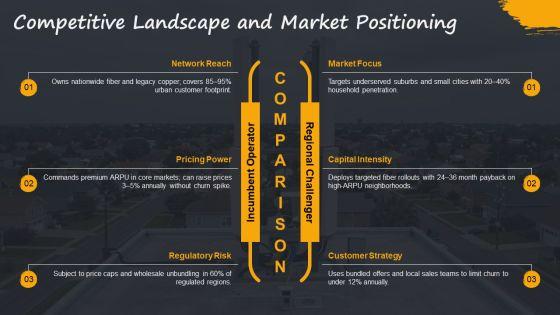 Telecommunications SWOT PEST Analysis PPT Structure VM