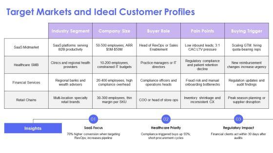 Telemarketing PPT Designs VM