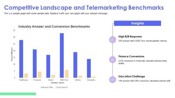 Telemarketing PPT Designs VM
