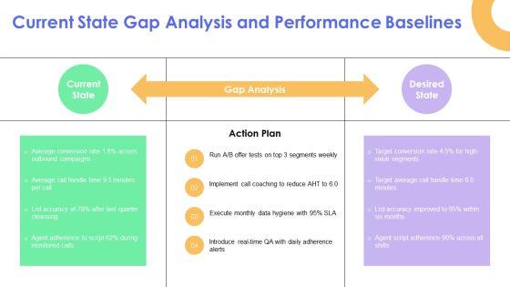 Telemarketing PPT Designs VM