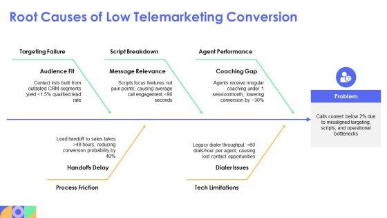 Telemarketing PPT Designs VM