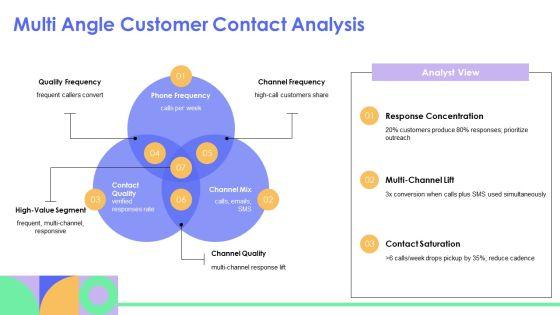 Telemarketing PPT Designs VM