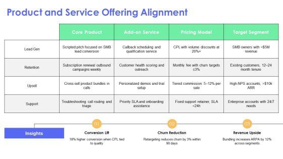 Telemarketing PPT Designs VM