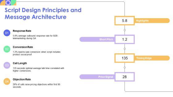 Telemarketing PPT Designs VM