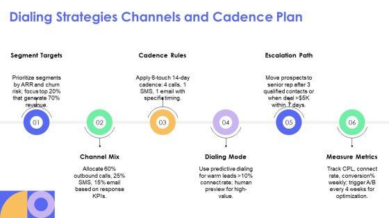 Telemarketing PPT Designs VM