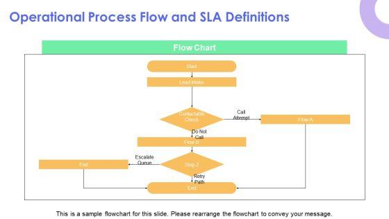 Telemarketing PPT Designs VM
