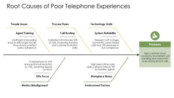 Telephone Etiquette PowerPoint PPT Graphics VM