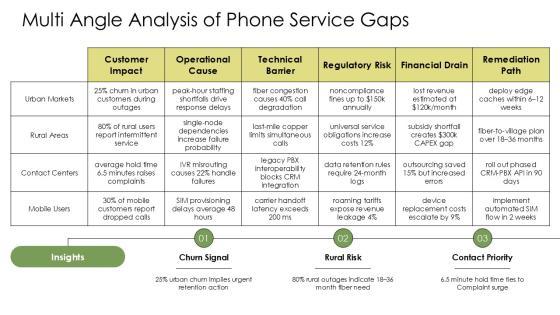 Telephone Etiquette PowerPoint PPT Graphics VM