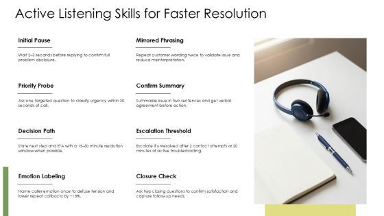 Telephone Etiquette PowerPoint PPT Graphics VM