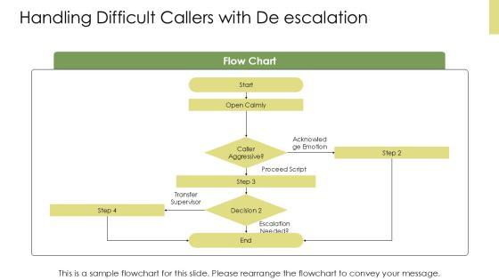 Telephone Etiquette PowerPoint PPT Graphics VM
