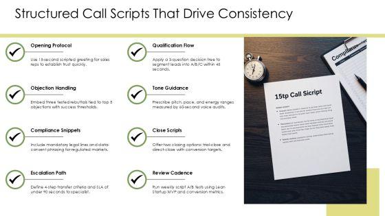 Telephone Etiquette PowerPoint PPT Graphics VM