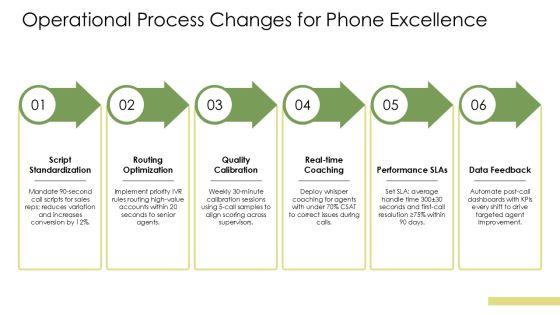 Telephone Etiquette PowerPoint PPT Graphics VM