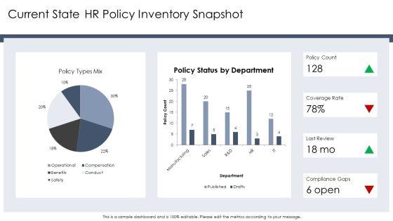 Template For HR Policy PPT Demonstration VM