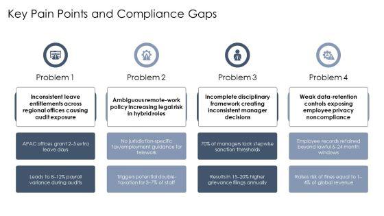 Template For HR Policy PPT Demonstration VM