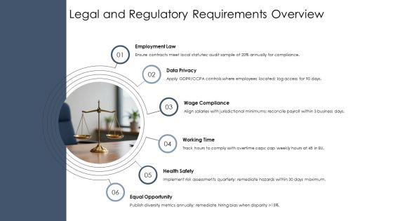 Template For HR Policy PPT Demonstration VM