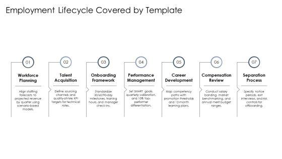 Template For HR Policy PPT Demonstration VM