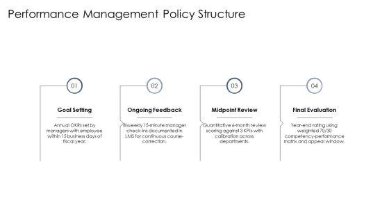 Template For HR Policy PPT Demonstration VM