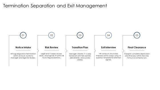 Template For HR Policy PPT Demonstration VM