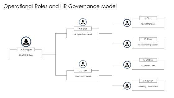Template For HR Policy PPT Demonstration VM