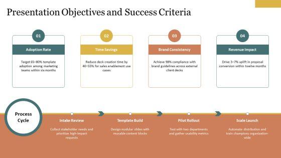 Template Success Story PPT Demonstration VM