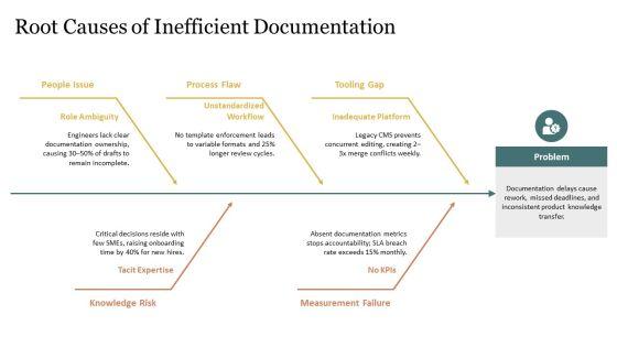 Template Success Story PPT Demonstration VM