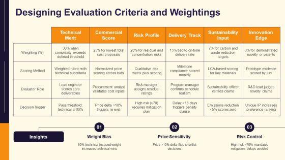 Tender Evaluation PPT Sample VM