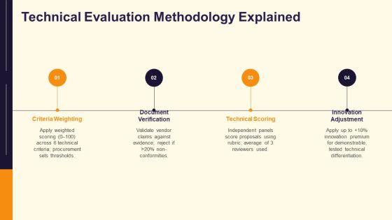 Tender Evaluation PPT Sample VM