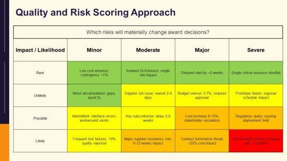 Tender Evaluation PPT Sample VM
