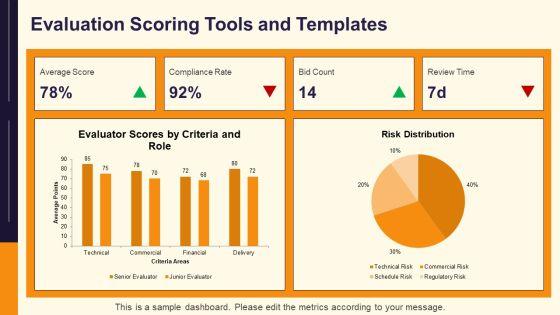 Tender Evaluation PPT Sample VM
