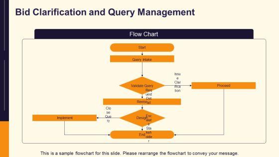 Tender Evaluation PPT Sample VM