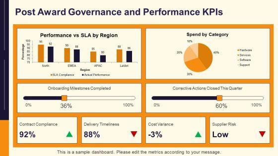 Tender Evaluation PPT Sample VM