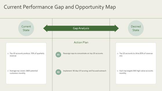 Territory Management Plan PPT Outline VM