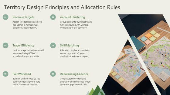Territory Management Plan PPT Outline VM