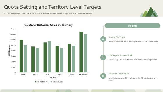 Territory Management Plan PPT Outline VM
