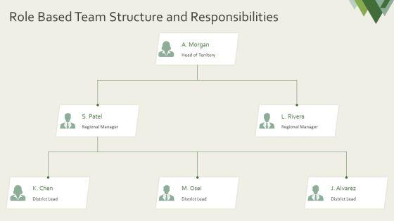 Territory Management Plan PPT Outline VM