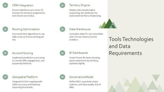 Territory Management Plan PPT Outline VM