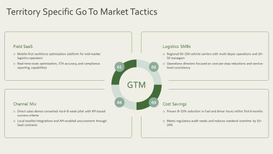 Territory Management Plan PPT Outline VM